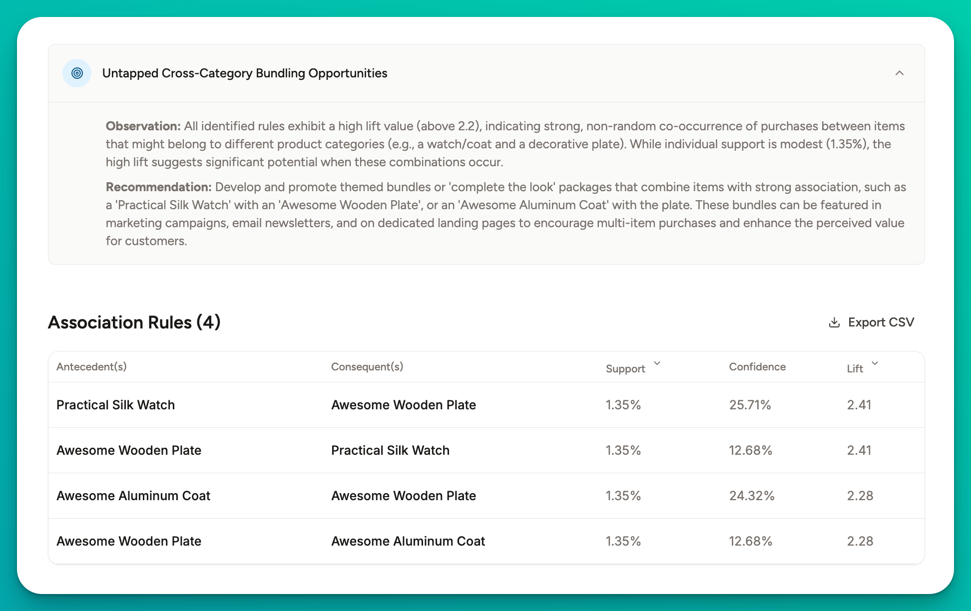 A screenshot of the Affinsy dashboard showing a clear example of an 'association rule' or an AI-powered recommendation. Highlight the rule, for example: 'Customers who bought [Product A] also bought [Product B]' with its confidence and support metrics.